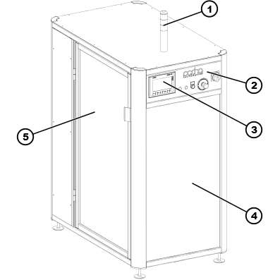 Stationen Baugruppen